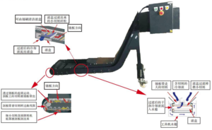 LG链板式带精过滤式排屑机类型